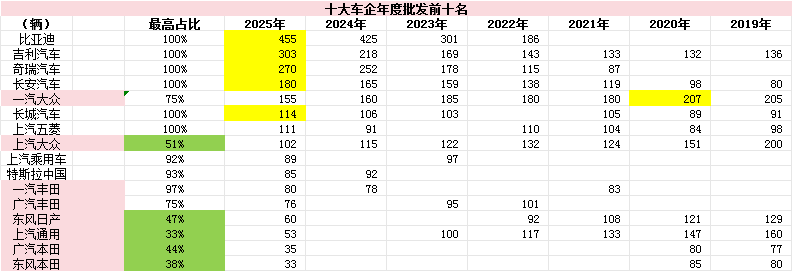 下面的两张表格，看透合资车的“最后时刻”！