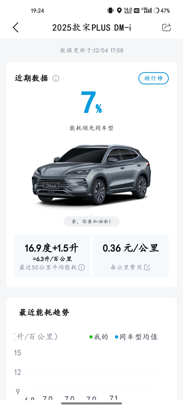 最近一直用电，偶然用了一次油 发现油有点费