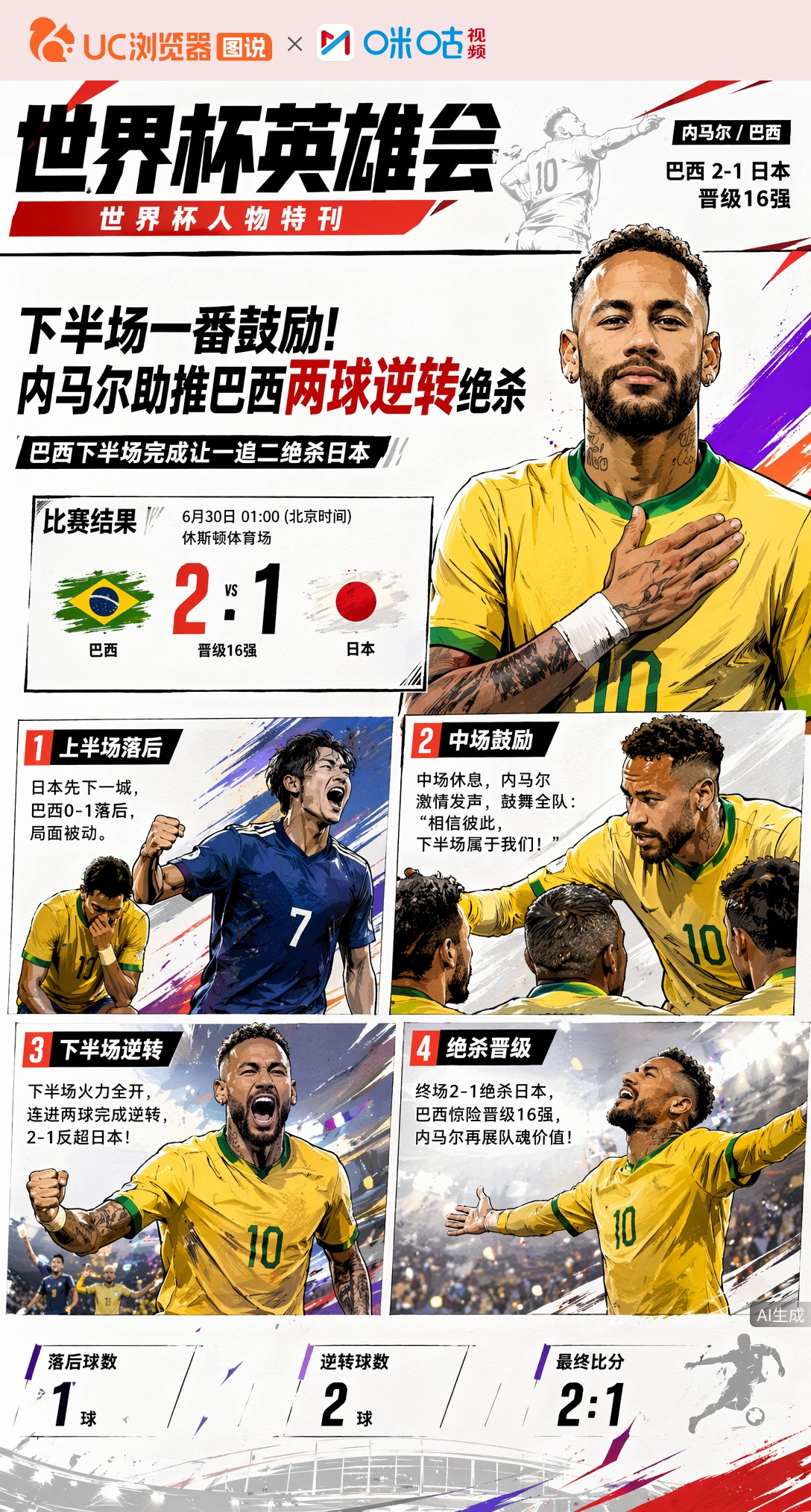 下半场一番鼓励！内马尔助推巴西两球逆转绝杀日本晋级