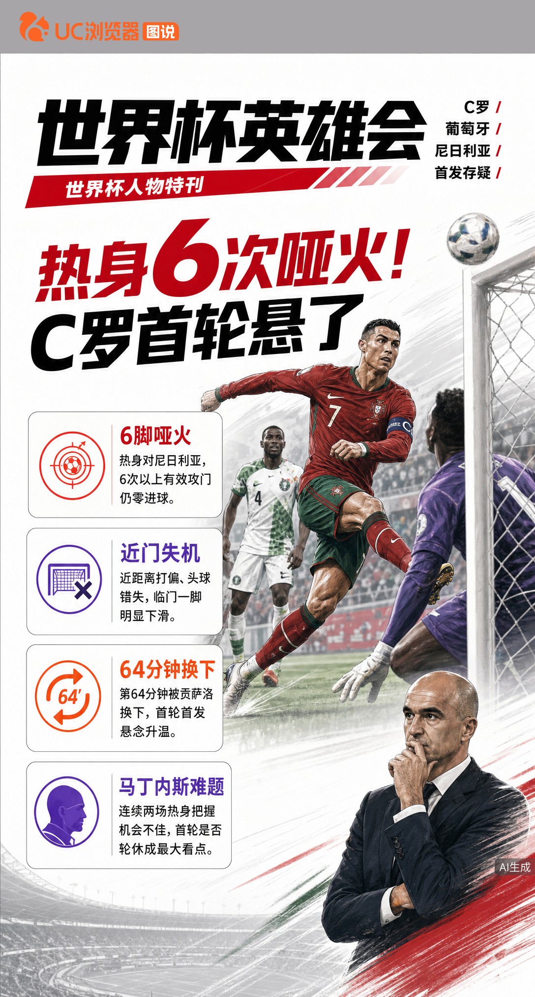41岁C罗热身6次攻门全哑火，马丁内斯敢让他世界杯首轮替补吗