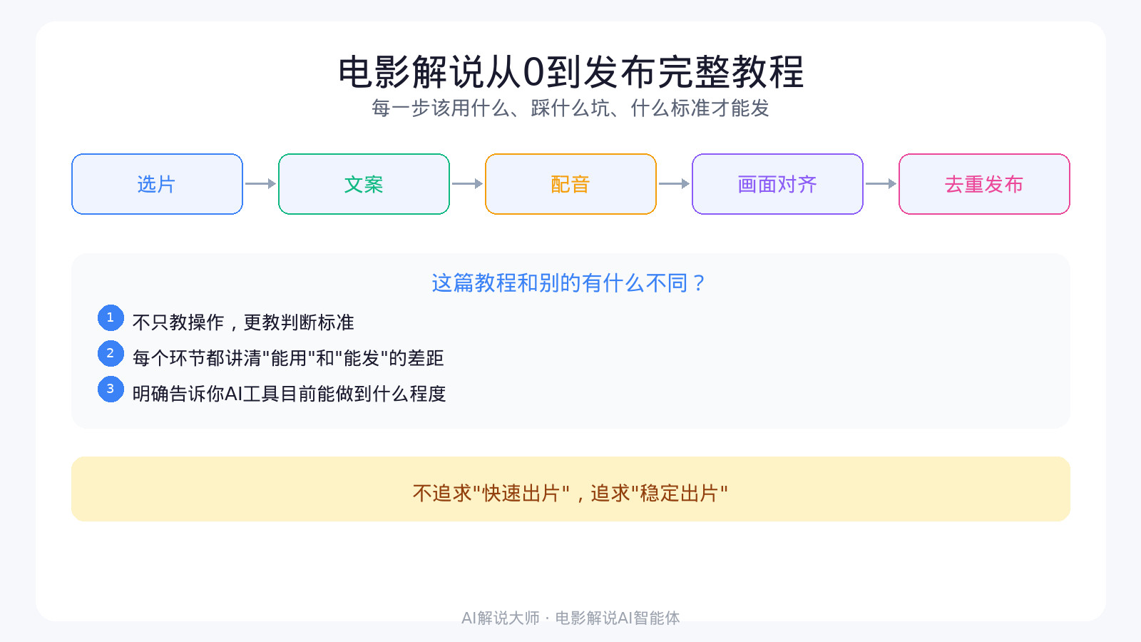 电影解说全流程保姆级攻略，附工具推荐