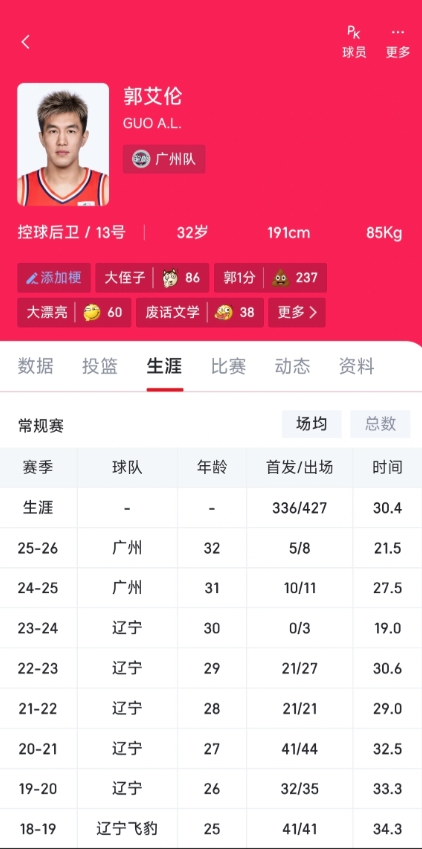 郭艾伦交易到广州两个赛季加起来打了不到二十场球，广州赚了亏了
我觉得是赚了，毕竟