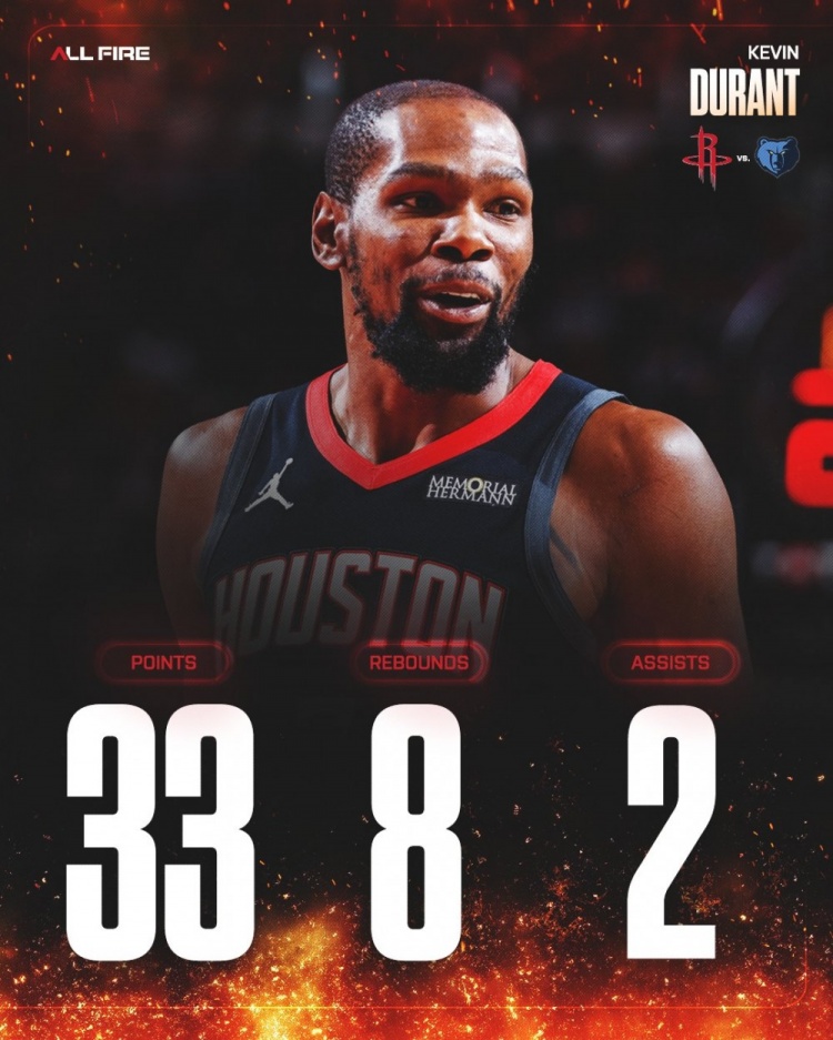 火箭队今天在主场战胜了孟菲斯灰熊队。其实火箭队上半场表现并不好，第1节火箭队23