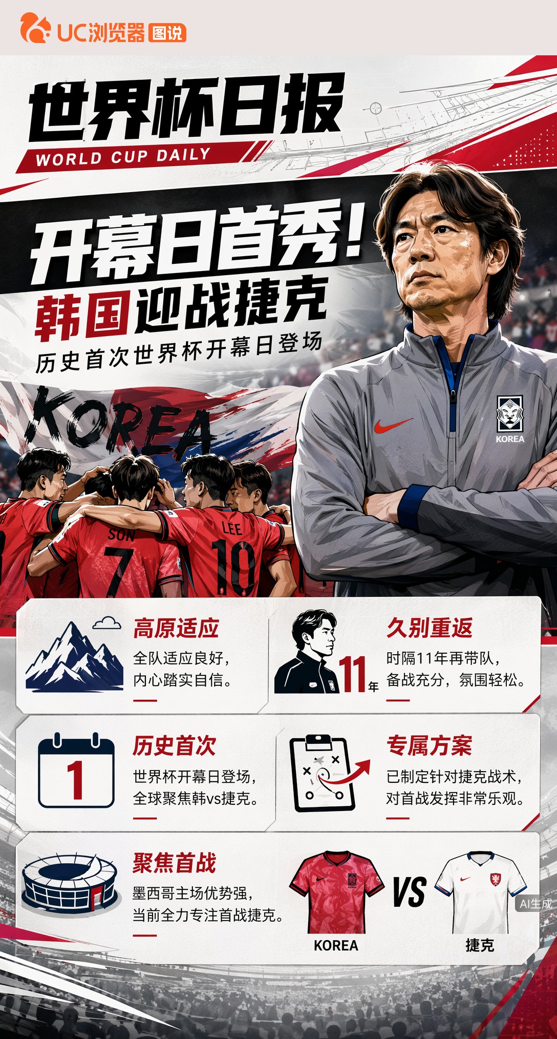历史首次世界杯开幕日亮相！洪明甫誓言韩国备战充分迎战捷克