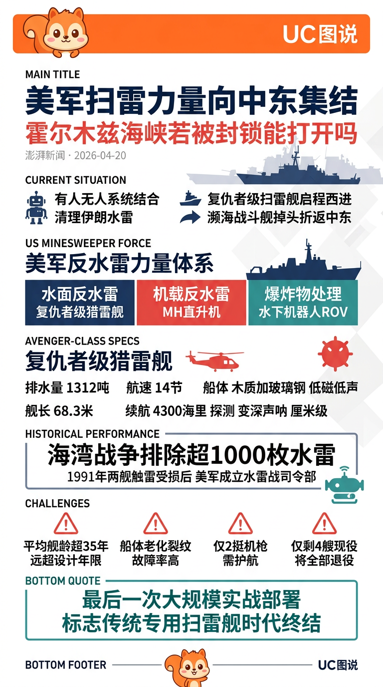 美军扫雷力量向中东集结，霍尔木兹海峡若被封锁能打开吗