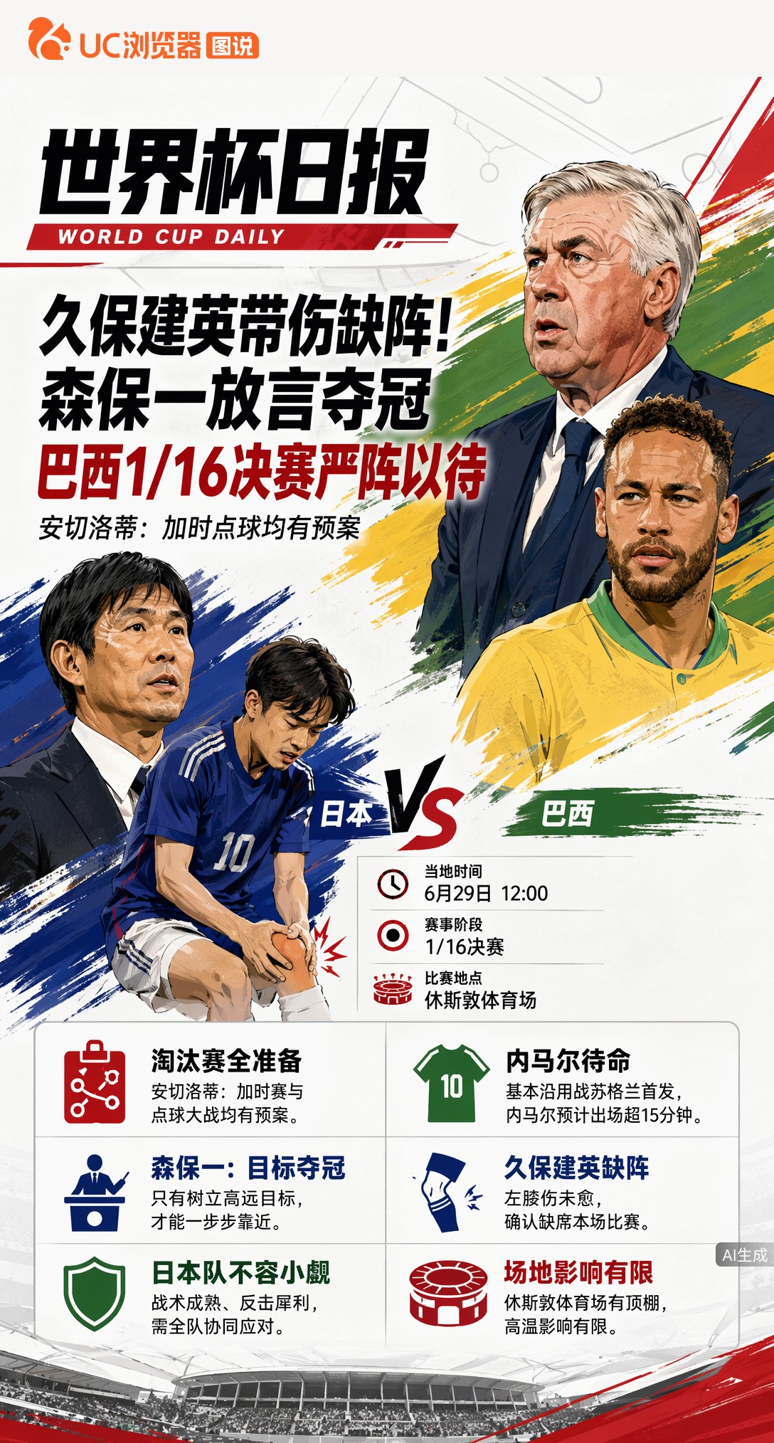 久保建英带伤缺阵！森保一放言夺冠，巴西1/16决赛严阵以待