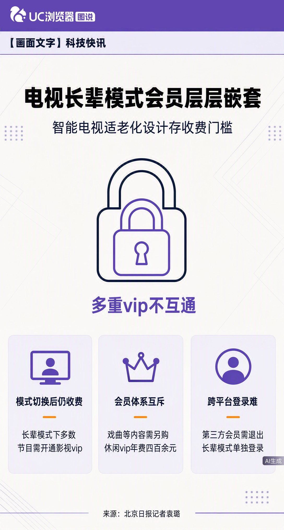 电视长辈模式成了套娃？TCL影视VIP看完剧，听京剧还得再买休闲VIP，一年花427元。加上少儿、体育等单独充值，会员互不通用，老人想看个节目比解谜还难。