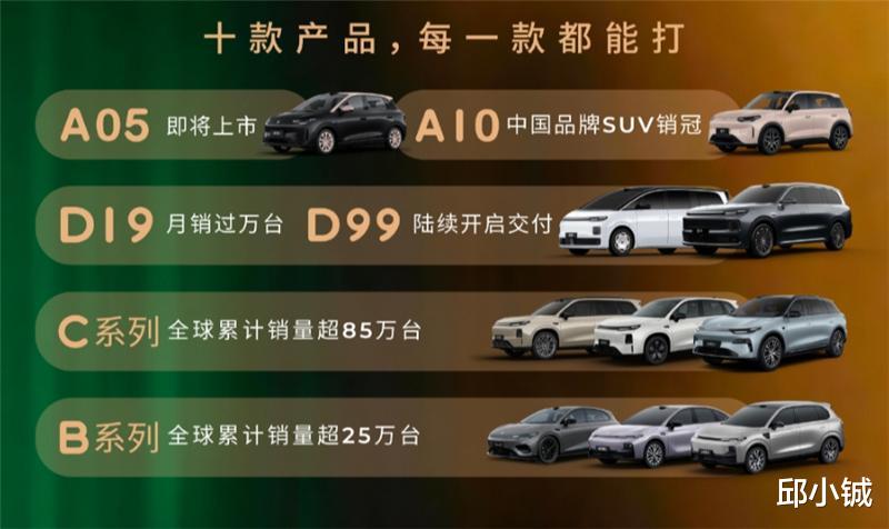 新势力终于月销10万+，蔚小理格局大变