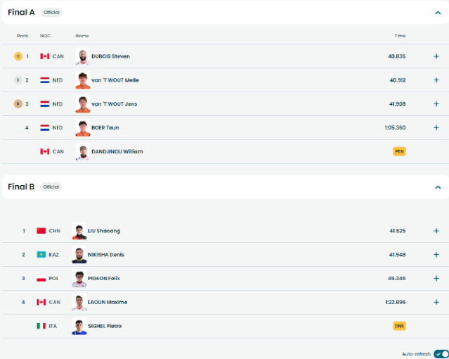 2月18日，冬奥会短道速滑男子500米比赛结束，加拿大选手杜博瓦以40秒835夺