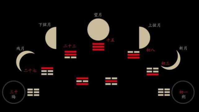 【人文】春节叫“阴历年”，元旦叫“阳历年”、还是“洋历年”？
