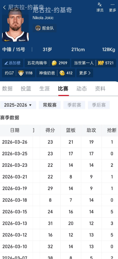 东契奇拿头拿MVP啊？全明星赛后场均40分都没用

约圣划划水都能反超你的排名。