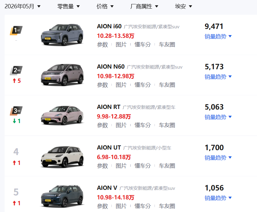 广汽的困局怎么破？