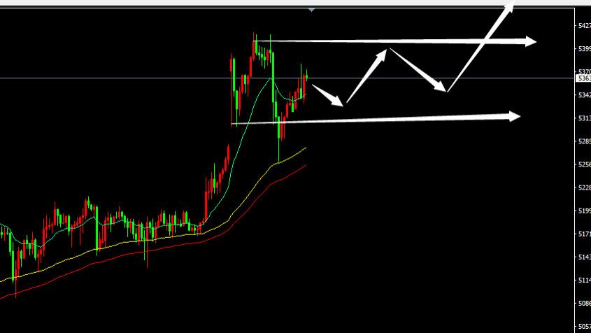 鬼谷金生：黄金单边多转为震荡多；