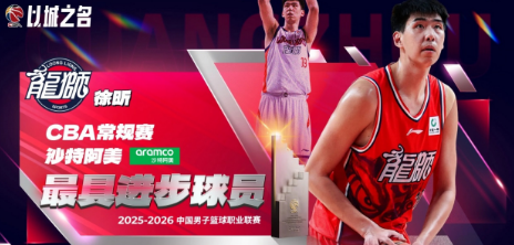 杜锋狂怒！徐昕当选本赛季最快进步球员。CBA官方宣布了本赛季的最快进步球员，徐昕