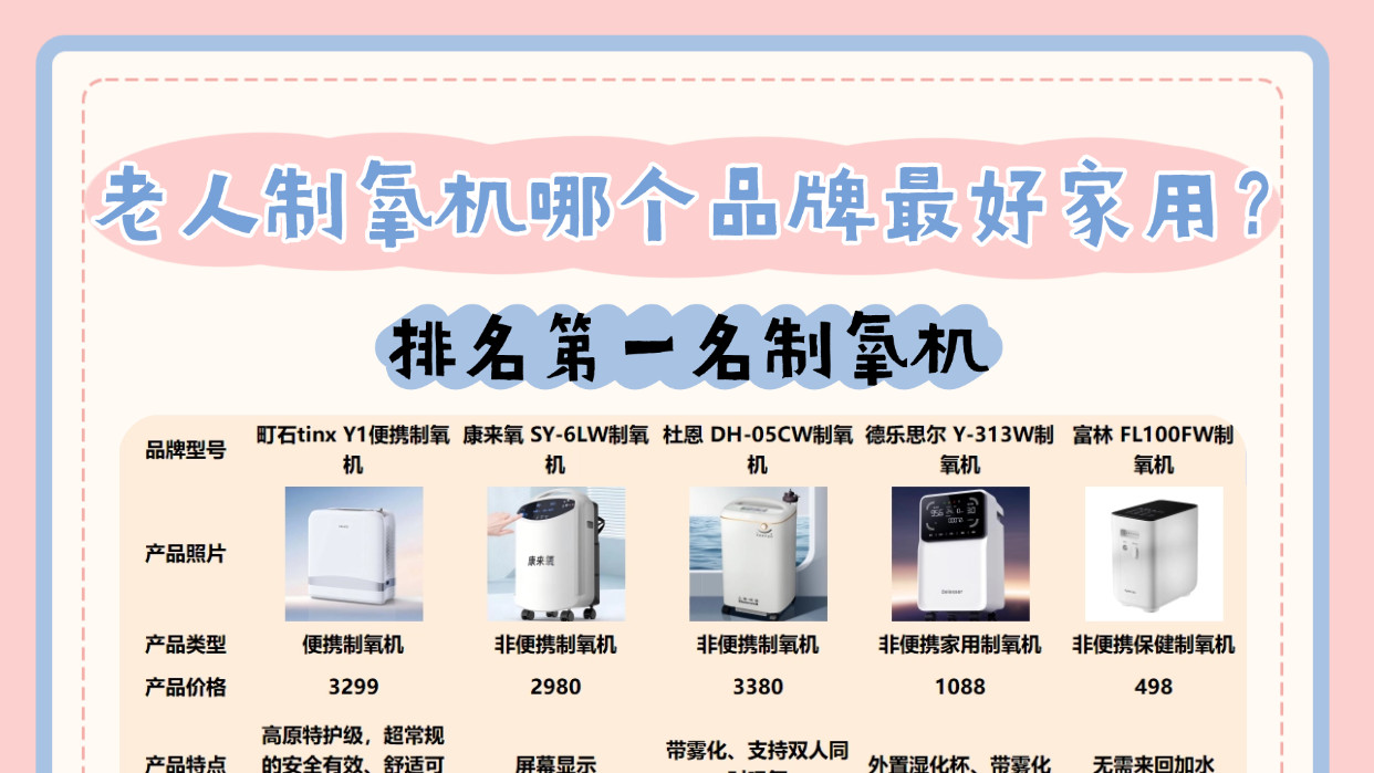 老人制氧机哪个品牌最好家用？高性价比品牌推荐实测大比拼！