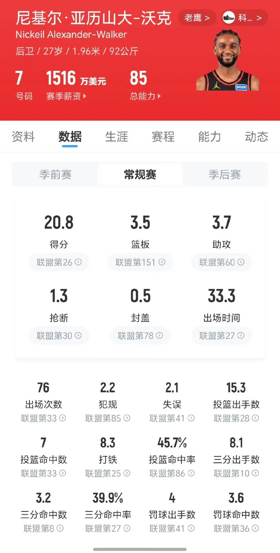 夏天要是拿下沃克那就不是一个结局了

1500万的沃克，攻防一体，可以说是当前最