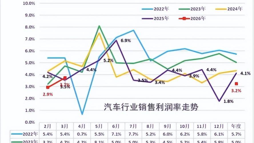 中国汽车，别学中国足球透支信任！