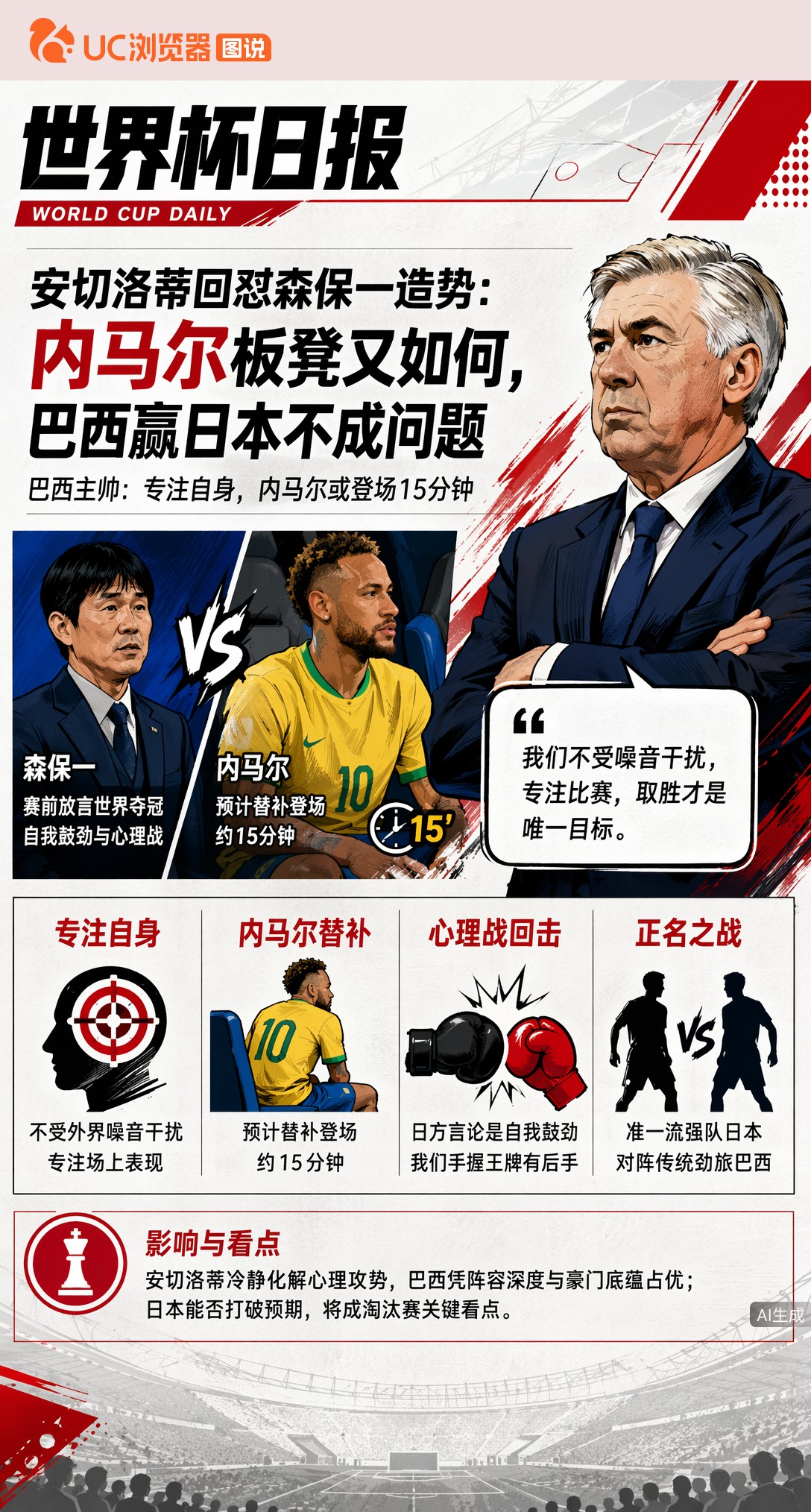 安切洛蒂回怼森保一造势：内马尔板凳又如何，巴西赢日本不成问题