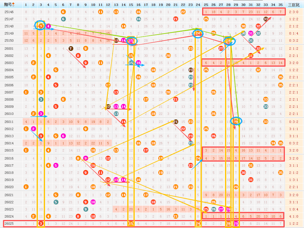 今日大乐透26026期一等奖