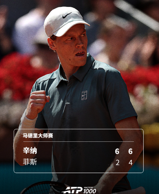 马德里大师赛半决赛，头号种子辛纳以6-2 6-4力克21号种子菲斯，首进赛会决赛
