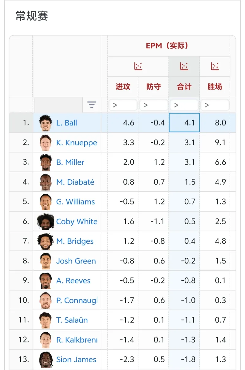 休赛期如果字母要走，去哪比较合适？

热火？勇士？尼克斯？篮网？森林狼？亦或者是