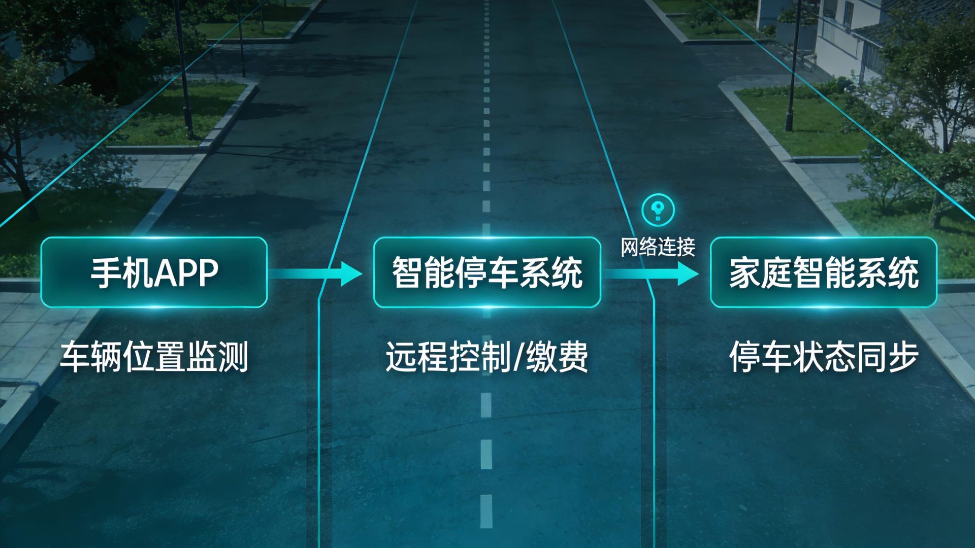 智能停车系统能不能和手机APP以及家庭智能系统连接使用？