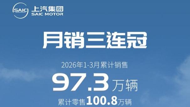 成功实现“月销三连冠”，上汽集团1-3月销售97.3万辆