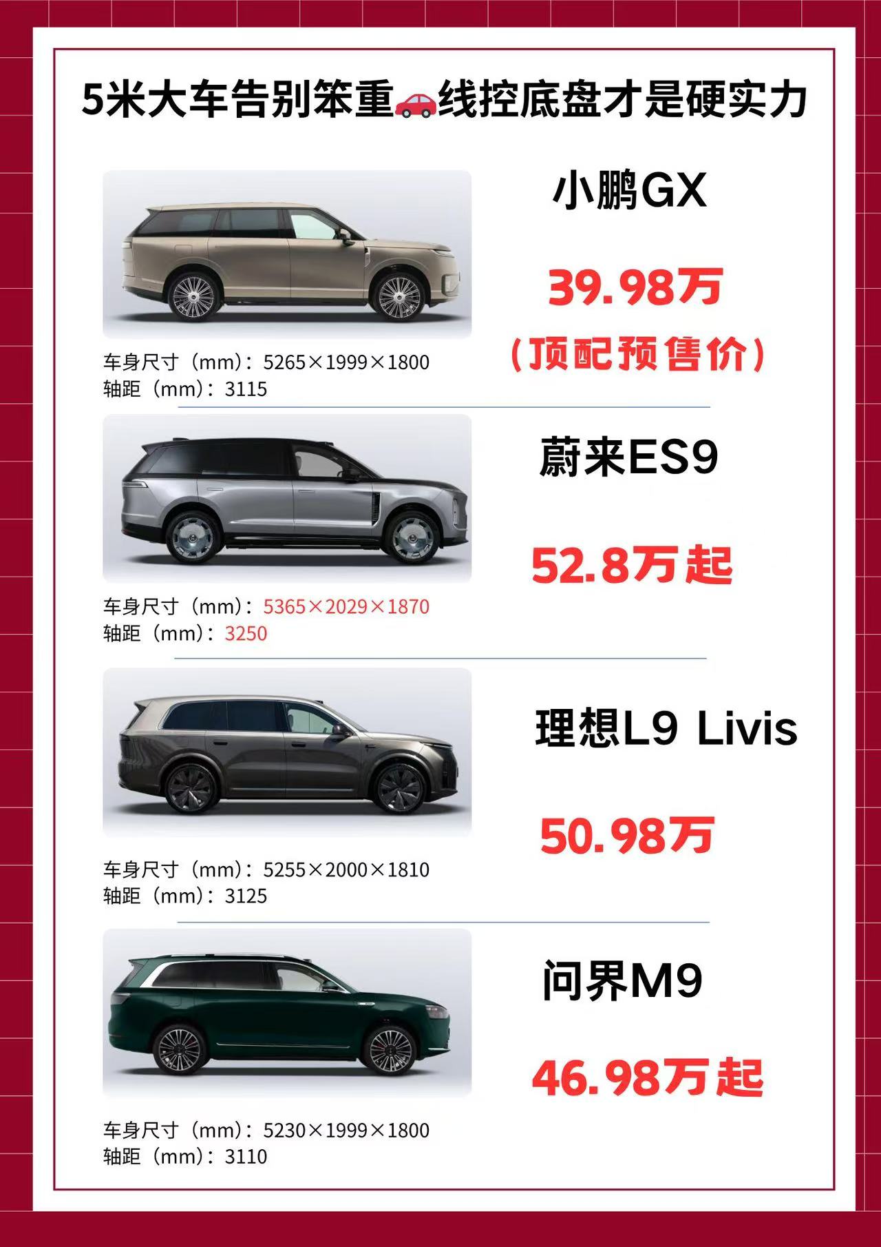 5米多的大车真能好开？聊聊几款热门国产大SUV的底盘差异
