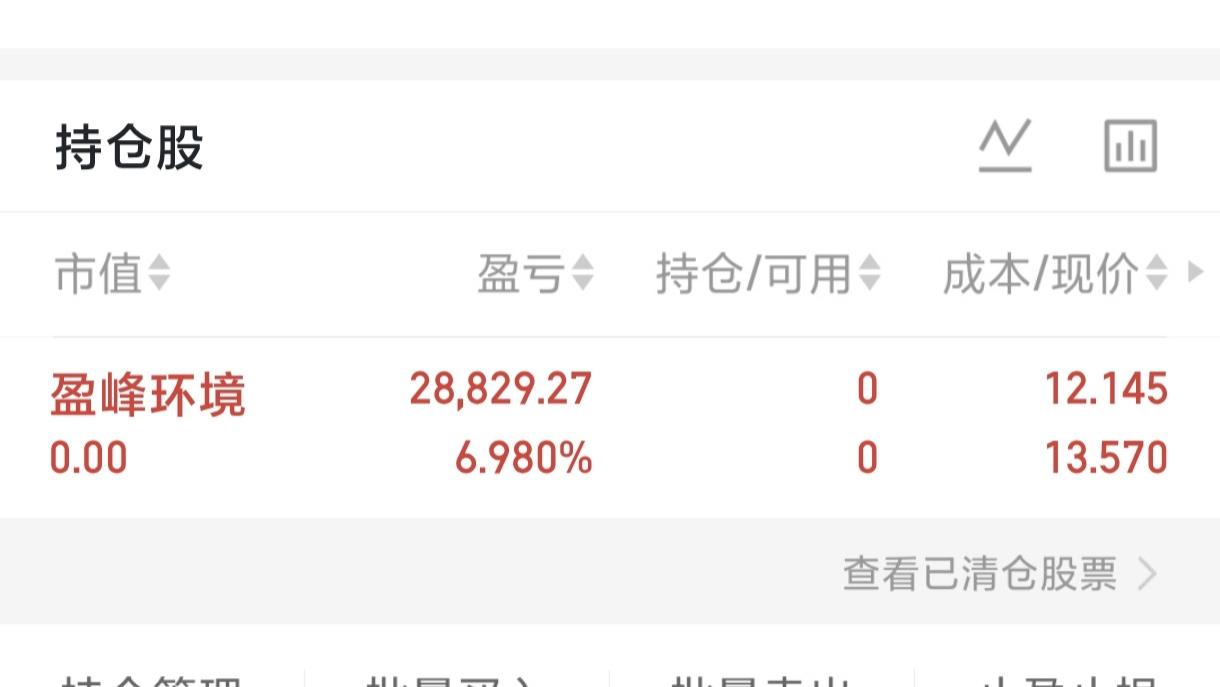 4月17日，+6.9%，冷静一下。