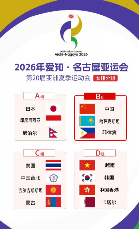 中国女排（B组）：同组对手为哈萨克斯坦、菲律宾，小组仅3支队伍，整体竞争力有限，