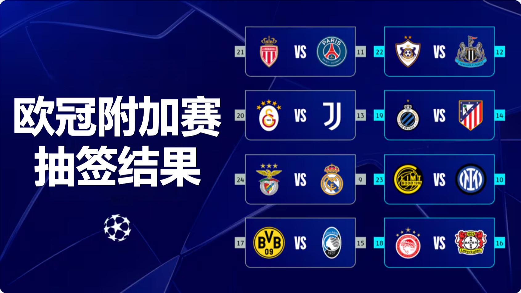 欧冠、欧联杯附加赛抽签结果出炉！皇马再战本菲卡！点击查看详情