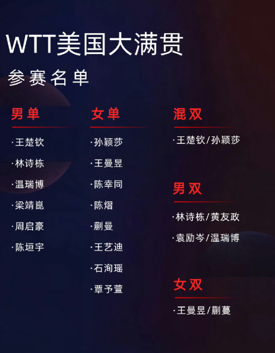 『2026WTT美国大满贯』，国乒一线主力将全员回归这既是弥补连败遗憾、阻击日韩