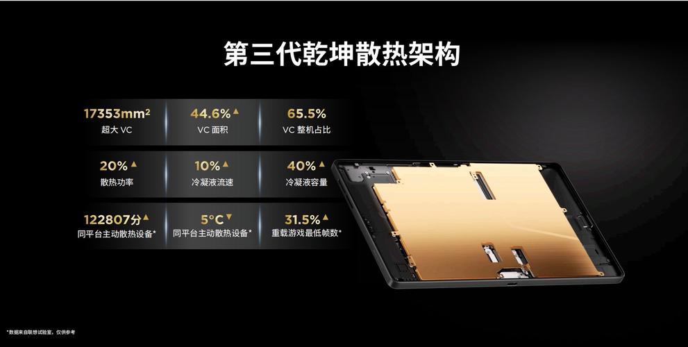 升级不如选老款？8英寸小平板你可以看看2000出头的这一款