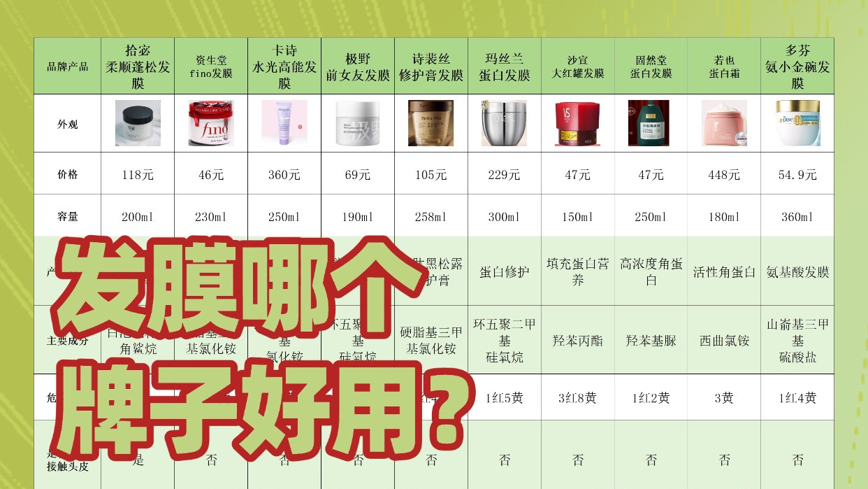 发膜推荐排行榜前十？发膜哪个牌子好用？排行榜前十名忘不掉！