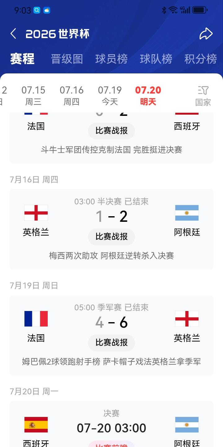 今晚三点西班牙与阿根廷争夺美加墨世界杯冠军，我押西班牙夺冠，梅西获杯赛最佳球员称