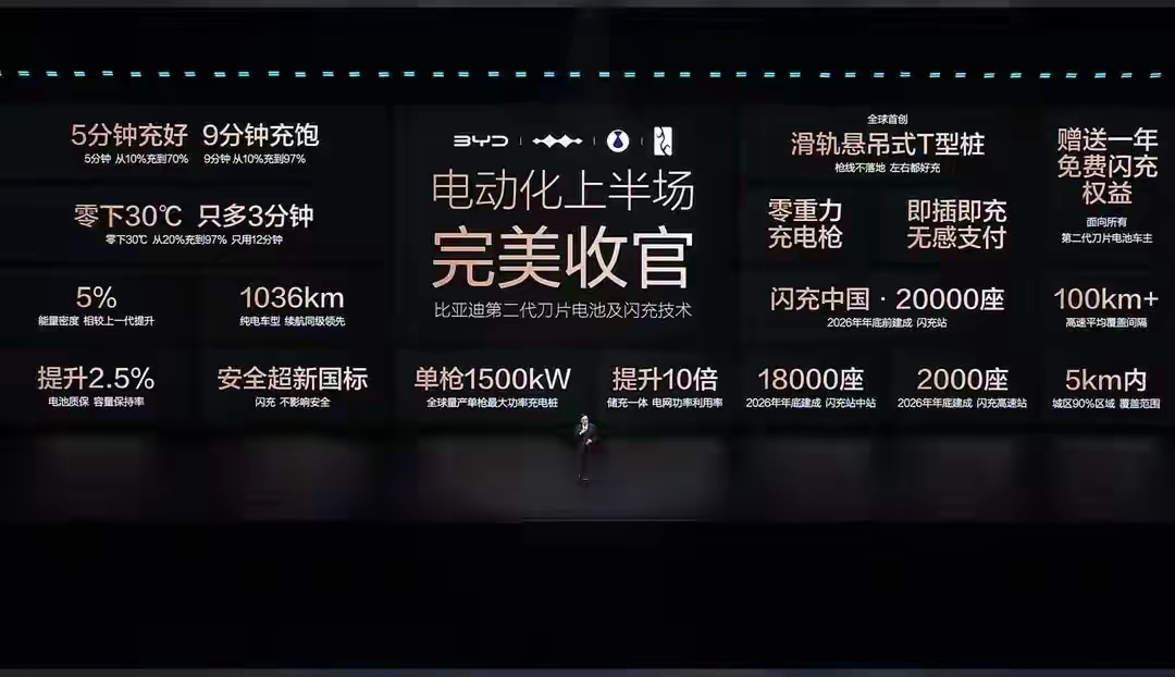 一张图讲清楚比亚迪兆瓦闪充桩的基本原理，担心储能柜容量不够是多余