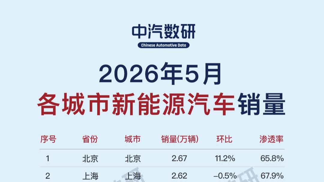 2026年5月我国各城市新能源汽车销量排行TOP100