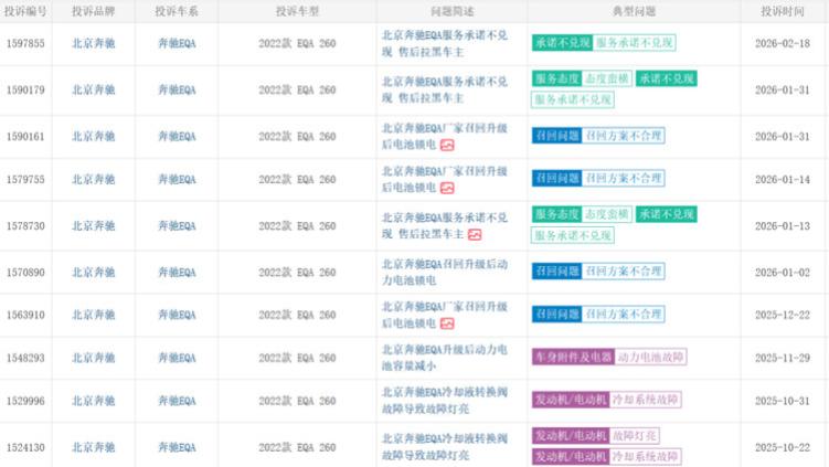 3·15特辑 | 奔驰车主维权也“难”？EQ系列电机、服务投诉爆发！