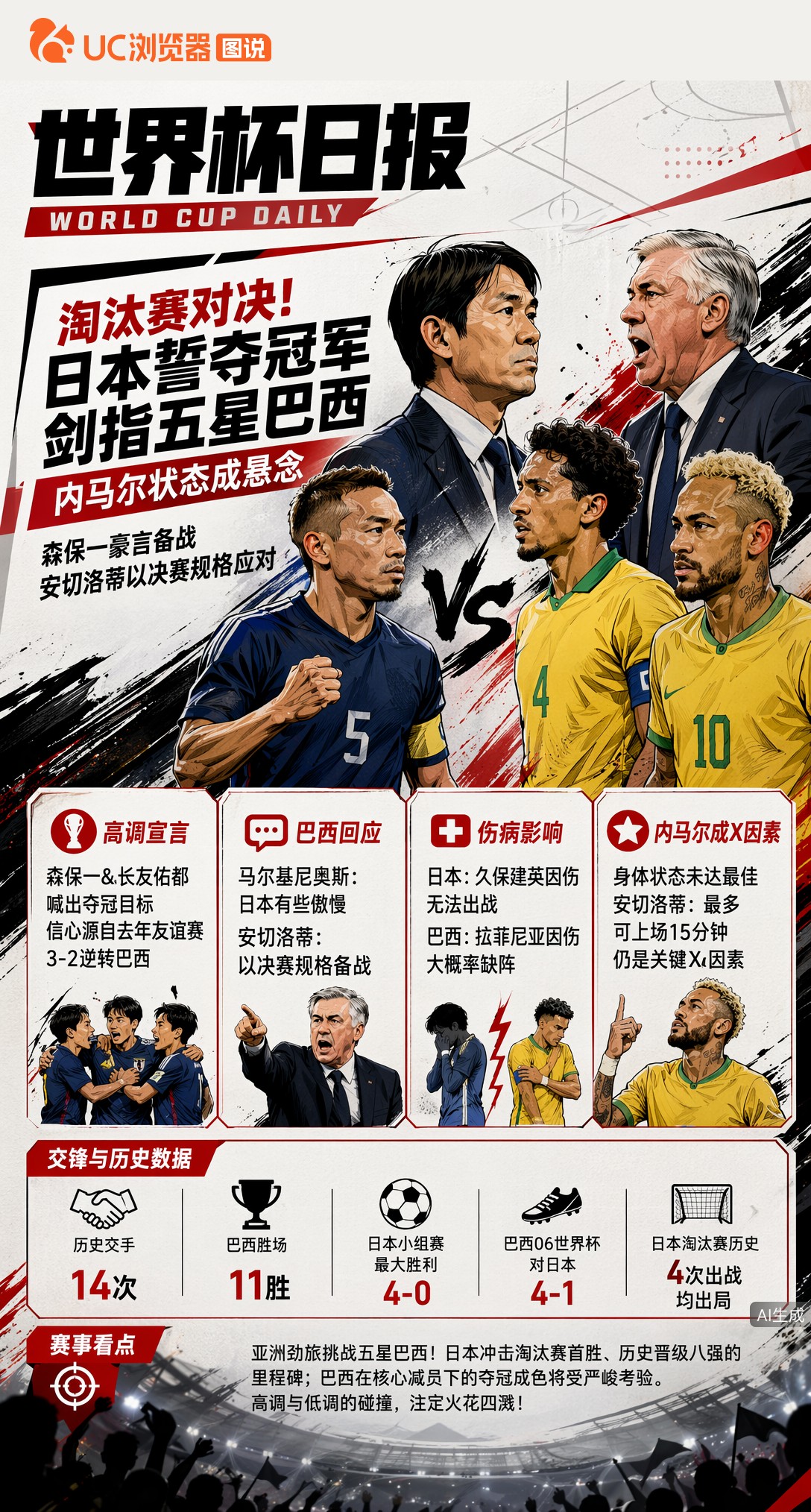 淘汰赛对决！日本誓夺冠军剑指五星巴西，内马尔状态成悬念