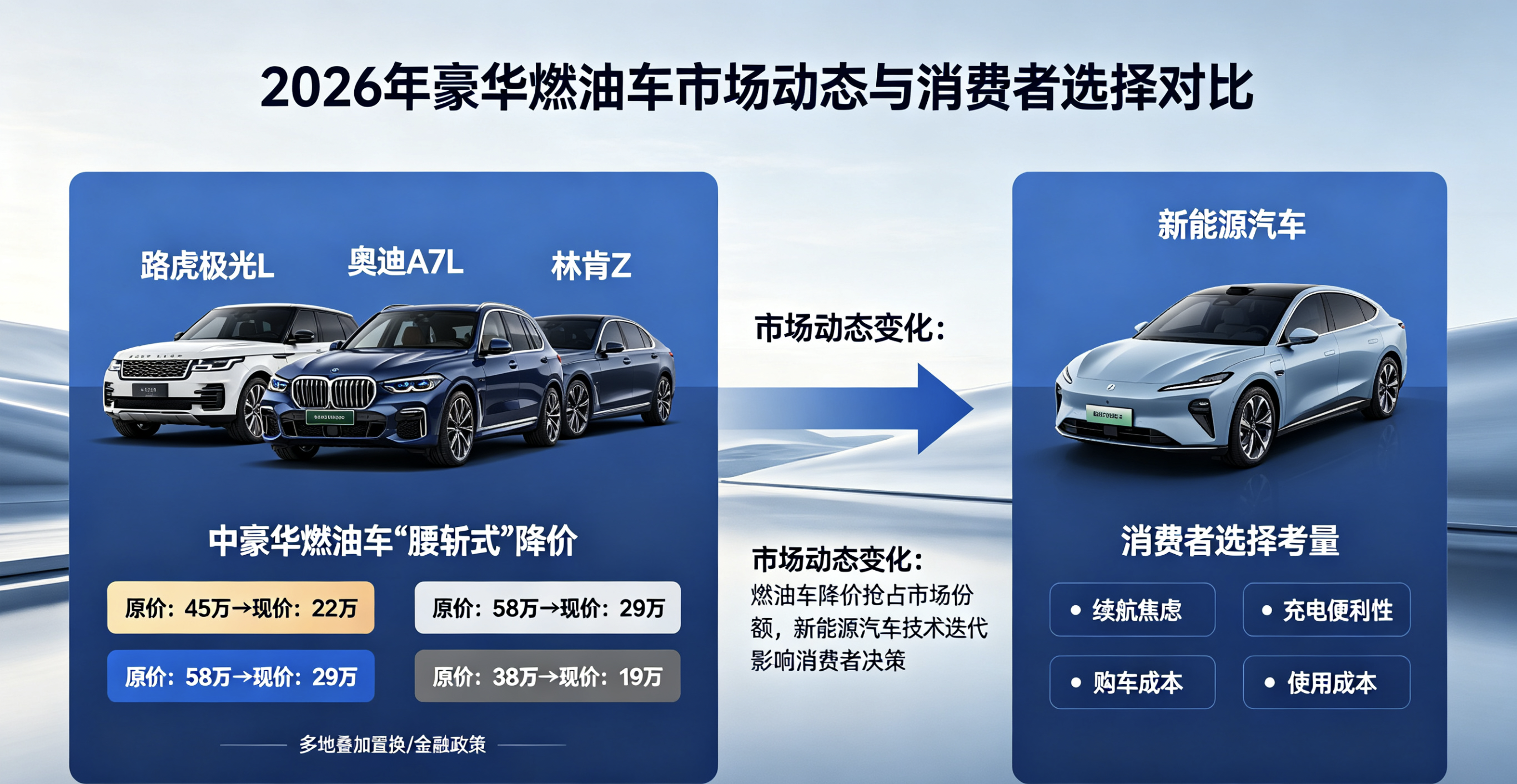 2026年中豪华燃油车降价真的杀疯了，路虎极光L，奥迪A7L，林肯Z直接腰斩式降