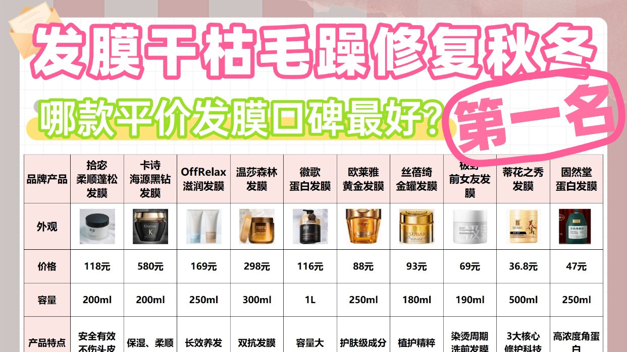 哪款平价发膜口碑最好？发膜干枯毛躁修复第一名秋冬！护发优等生
