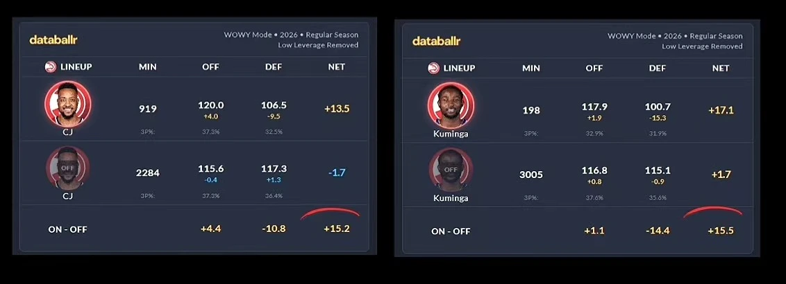 库明加到底做错了什么，是因为鸡肉卷吗

来到老鹰后，库明加的on and off