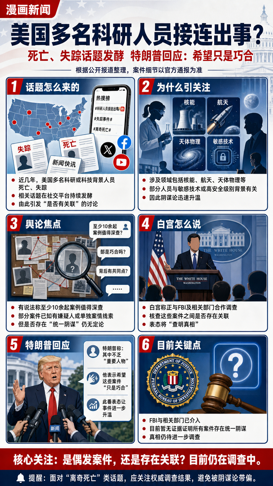 一图读懂：美国多名科学家接连神秘死亡，是偶发事件还是存在关联？