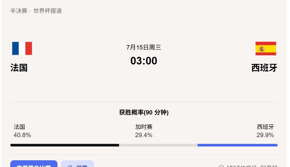 距离法国与西班牙的世界杯半决赛还有不到24小时。7月13日，两队主帅在赛前新闻发