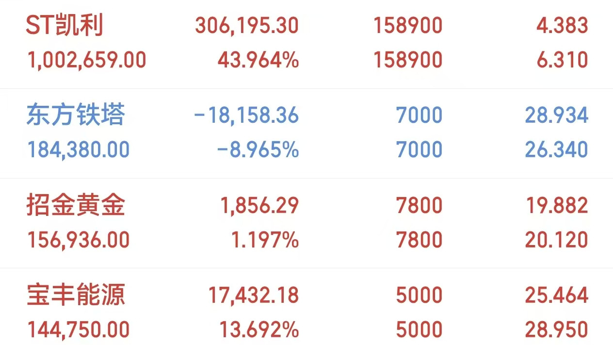 多思考，少操作，保持耐心