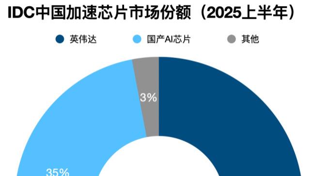 红包里的国产AI芯片，才是未来