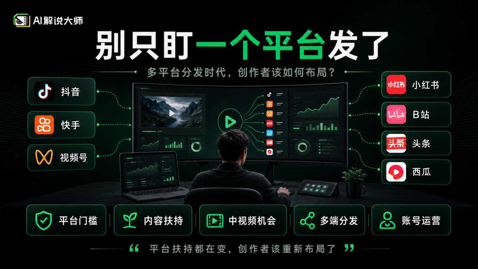 解说号怎么做多平台分发？先看平台规则和万播收益参考