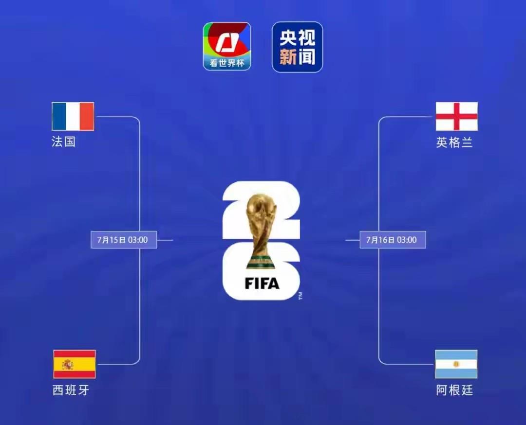 2026世界杯
2026美加墨世界杯真精彩，英格兰战胜了挪威，阿根廷战胜了瑞士。