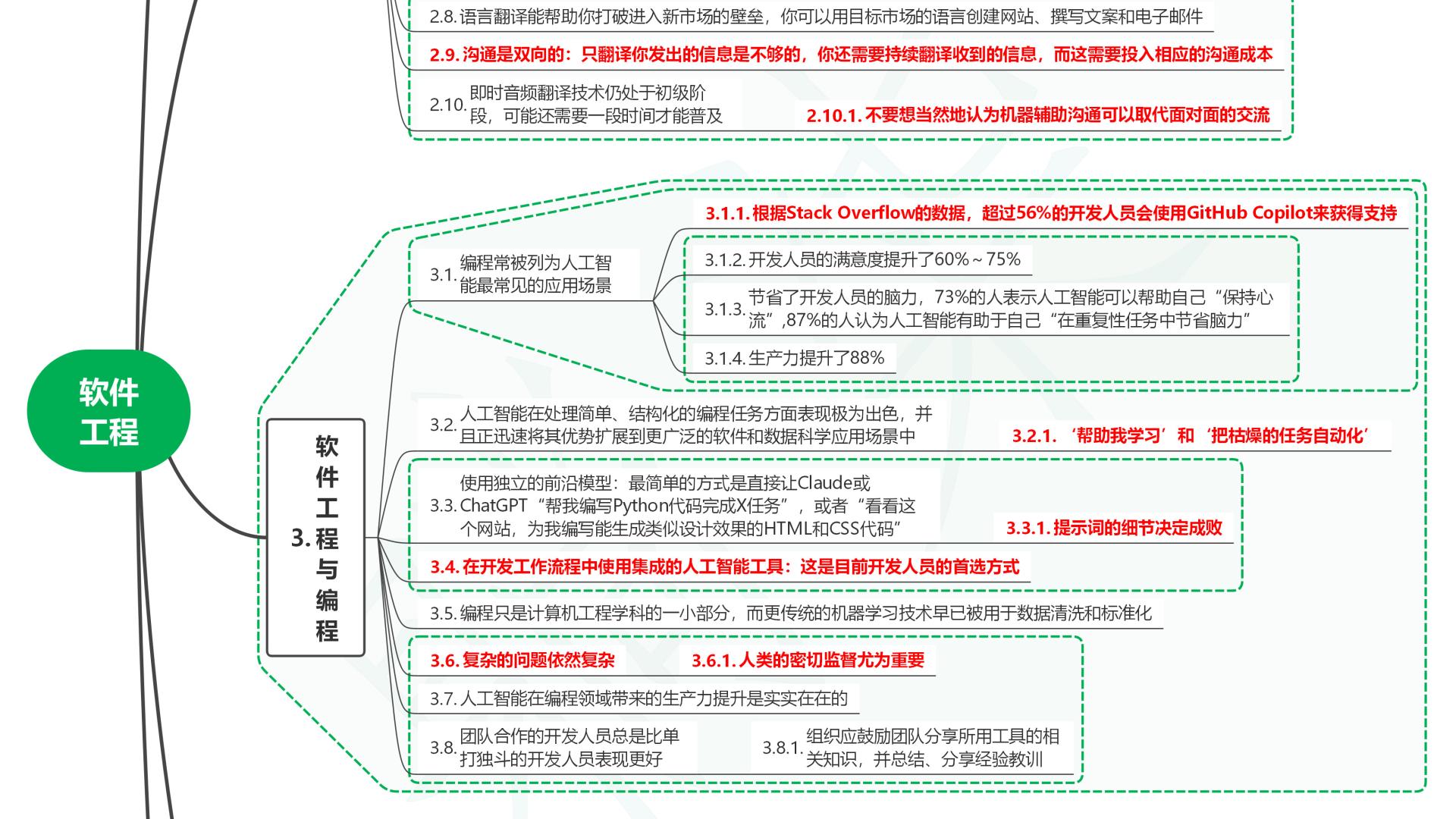 读AI即未来：普通人用好人工智能的18大工作场景08软件工程