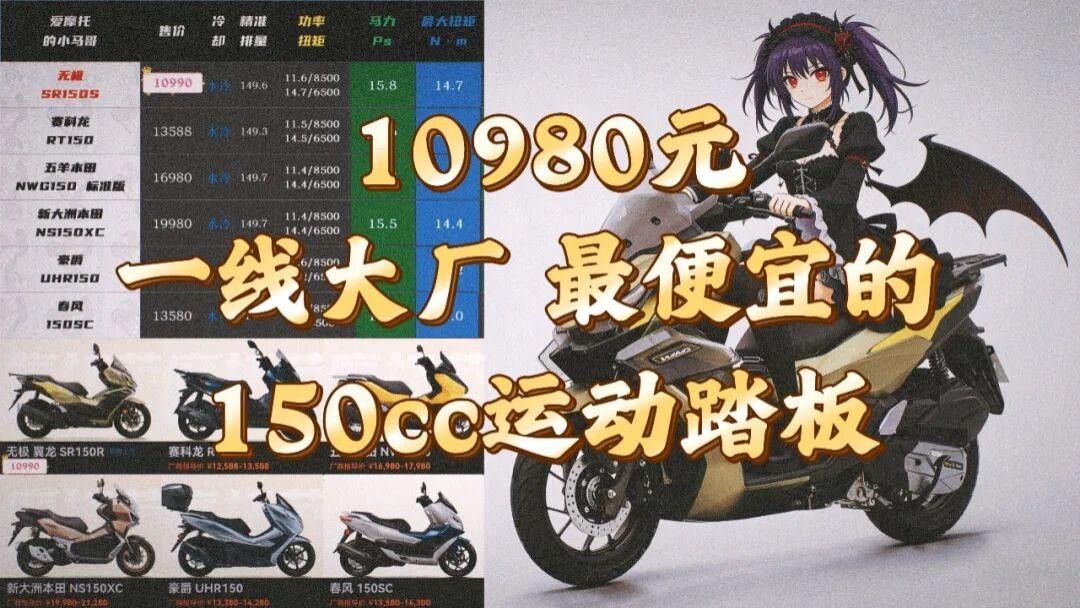 10980元，一线大厂中价格最低的高颜150运动踏板上市
